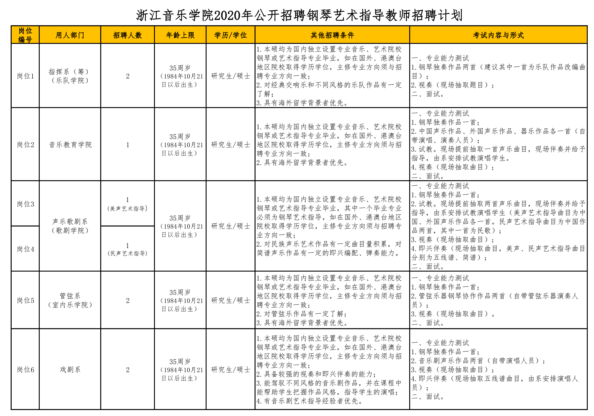 浙江音乐学院2020年公开招聘钢琴艺术指导教师